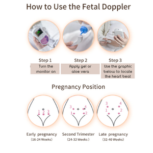 Fetal Doppler | Baby Heart Beat Monitor